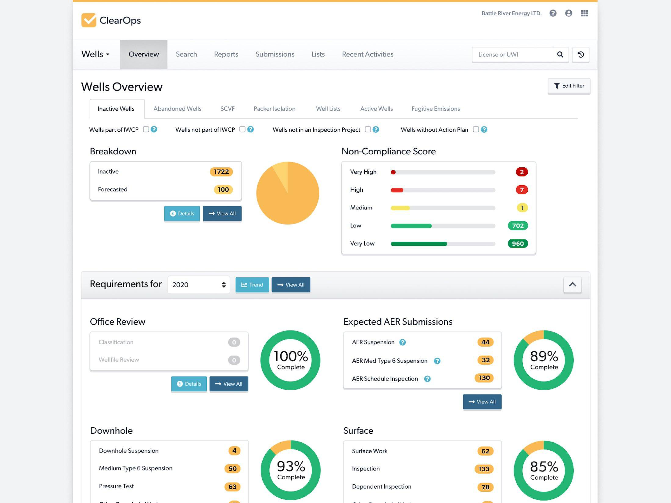 ClearOps Wells Overview page with breakdown, non-compliance score, and requirements progress for office staff